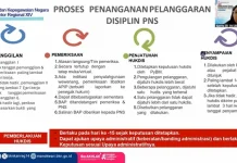 BKN Tegaskan Disiplin dan Netralitas ASN lewat SBT dan iDIS