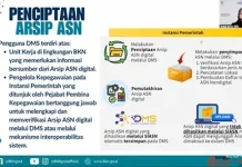 BKN Hadirkan LeDi-DMS, Pengelolaan Arsip ASN Kini Lebih Mudah