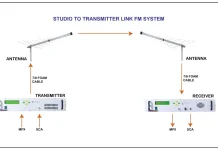 Tinggalkan Microwave, STL (Studio-to-Transmitter Link) Radio Beralih ke IP Based