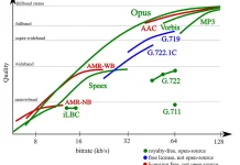 Fleksibel dan Open Source, Codec Opus Dominasi Sistem Broadcast IP