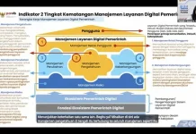 MLDP Jadi Fondasi Layanan Digital Pemerintah Berorientasi Pengguna