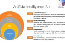 Optimalisasi Kinerja ASN BKN melalui Pemanfaatan Berbasis AI