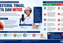 Dokter Mufied : Kolesterol Tinggi, Jangan Percaya Semua Mitosnya