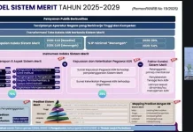 Survei Sistem Merit 2026 Jadi Dasar Penguatan Manajemen ASN
