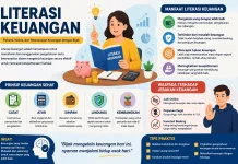 OJK Perkuat Literasi Keuangan lewat Sekolah dan Keluarga