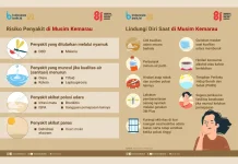 Kemarau 2026 Lebih Kering, Masyarakat Diminta Waspadai Risiko Kesehatan