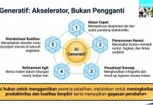Hasil Pembelajaran Berbasis AI: Kunci Rebranding Citra ASN
