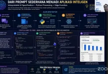 Strategi Komunikasi Publik dan Integrasi AI dalam Birokrasi Modern ASN