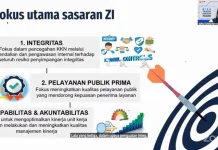 Bangun Zona Integritas, Unit Kerja Diminta Tunjukkan Dampak Nyata