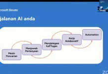 Analisis Sentimen Kebijakan Publik Efektif Menggunakan AI Agent