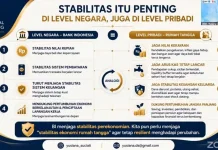 LAN dan BI: Strategi dalam Kelola Keuangan Pribadi ASN agar Tetap Resilien