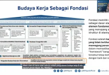Budaya Kerja BerAKHLAK sebagai Fondasi ASN Profesional