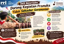 DKR Baturraden Dorong Kegiatan Pramuka Tidak Sekadar Seremonial