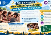 DKR Baturraden Manfaatkan Kegiatan Kreatif untuk Tarik Minat Generasi Muda