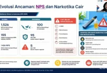 ASN Didorong Jadi Agen Pencegahan di tengah Ancaman Narkotika