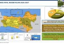 Awal Musim Hujan Banyumas dan Cilacap Diperkirakan Mundur Lebih dari 30 Hari