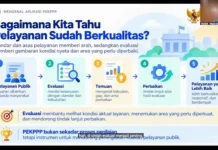 PEKPPP: Alat Pantau dan Evaluasi yang Mendorong Pelayanan Publik Berkualitas