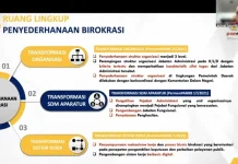 Penyederhanaan Birokrasi: Jalan menuju Pemerintahan yang Agile dan Kolaboratif
