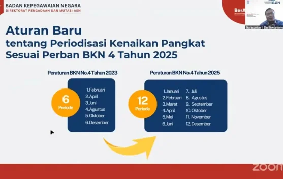 Transformasi Karier ASN dalam Kemudahan Pangkat dan Kenaikan Luar Biasa