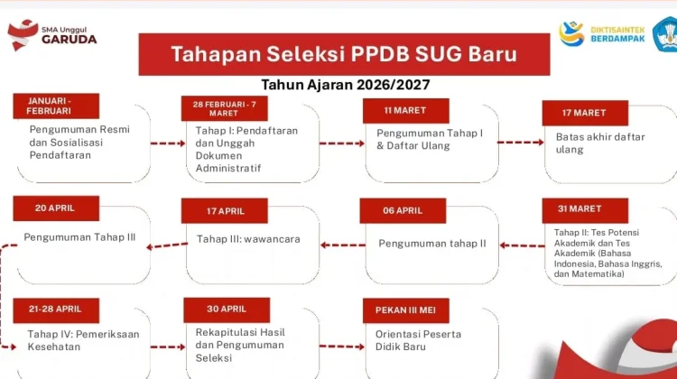 PPDB SMA Unggul Garuda Dimulai, Simak Jadwal dan Syaratnya