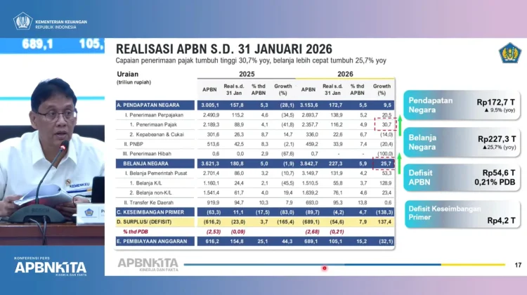 Target Pertumbuhan Ekonomi Kuartal I 2026 di Kisaran 5,5-6 Persen