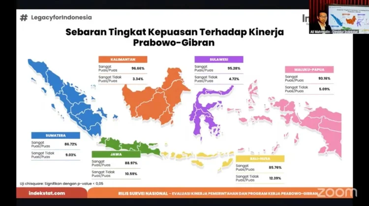 Kepuasan Publik terhadap Kinerja Presiden Prabowo- Wapres Gibran 79,2 Persen