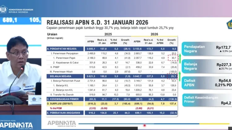 Penerimaan Pajak Naik 30 Persen, Purbaya: Ekonomi Membaik