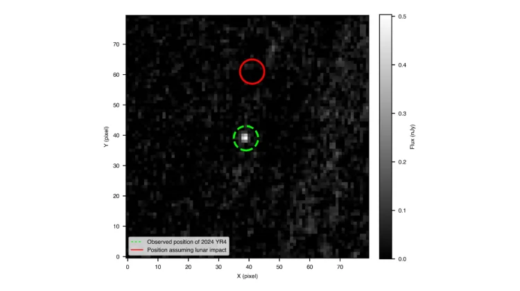James Webb Pastikan Asteroid 2024 YR4 Tak Mengancam Bumi dan Bulan pada 2032