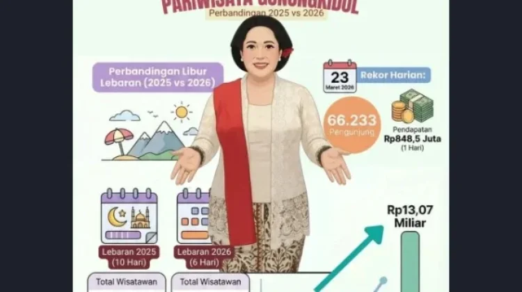 Efek Libur Lebaran 2026: Wisata Lokal Ramai, Pendapatan Daerah Meningkat