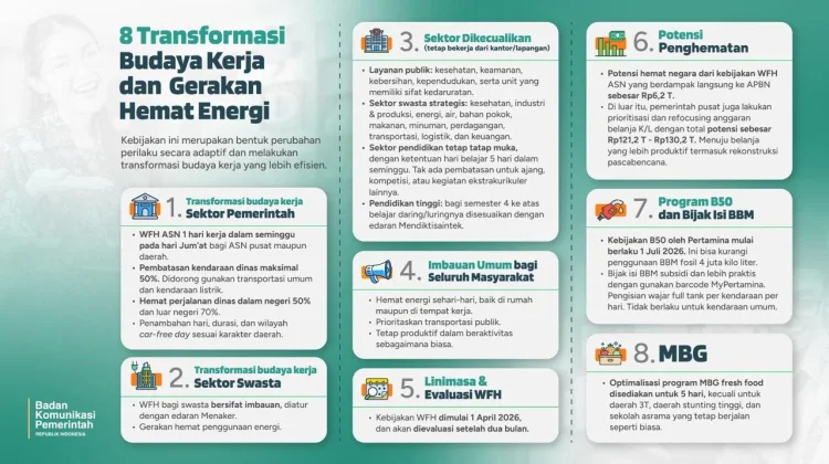 8 Poin Transformasi Budaya Kerja dan Gerakan Hemat Energi 2026