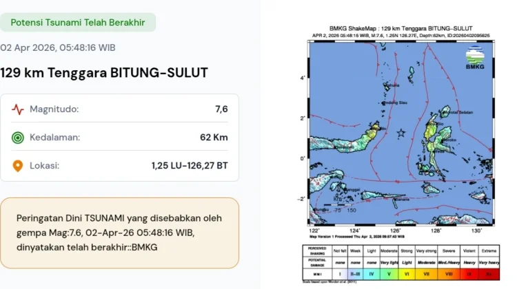 Peringatan Dini Tsunami Pasca Gempa M7,6 di Sulawesi Utara Resmi Berakhir