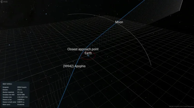 Asteroid 99942 Apophis akan Melintas Dekat Bumi pada 13 April 2029