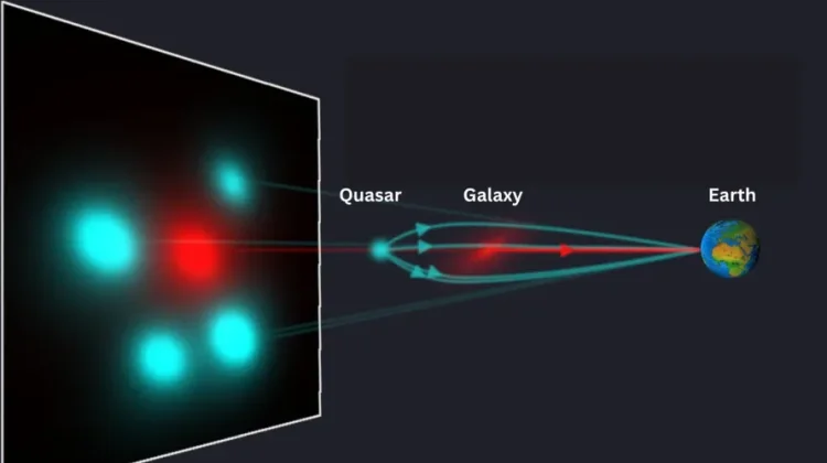 Einstein Cross Ungkap Misteri Galaksi Muda dengan Bintang ‘Tua’ di Alam Semesta