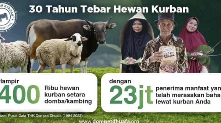 Dompet Dhuafa Uraikan Hukum Kurban Atas Nama Keluarga Menurut Syariat