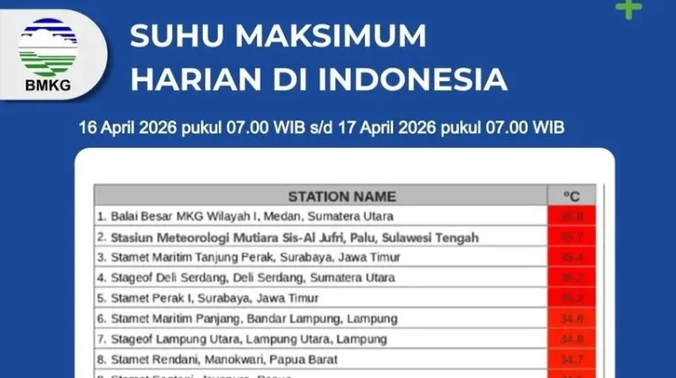 BMKG Ungkap Penyebab Jakarta Terasa Panas Hari Ini