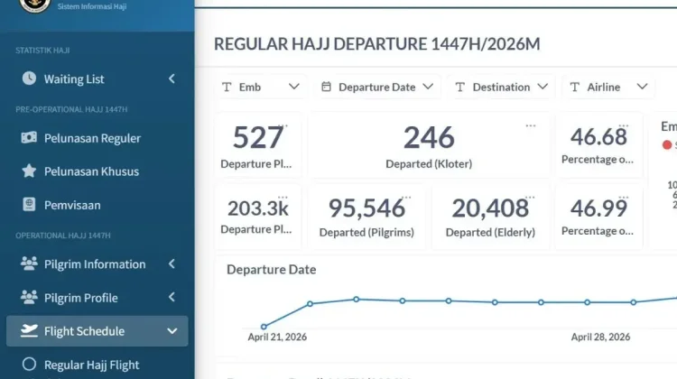 Kemenhaj Luncurkan Dashboard Haji Publik untuk Transparansi