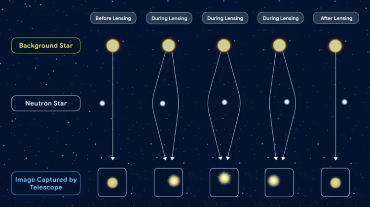 Teleskop Roman NASA Siap Ungkap Bintang Neutron Tersembunyi di Bima Sakti