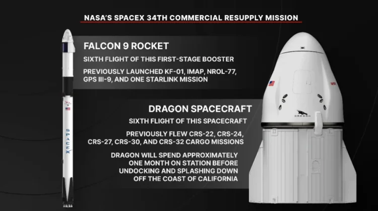 NASA Gandeng SpaceX dalam Misi Pengiriman Pasokan Komersial ke-34 ISS