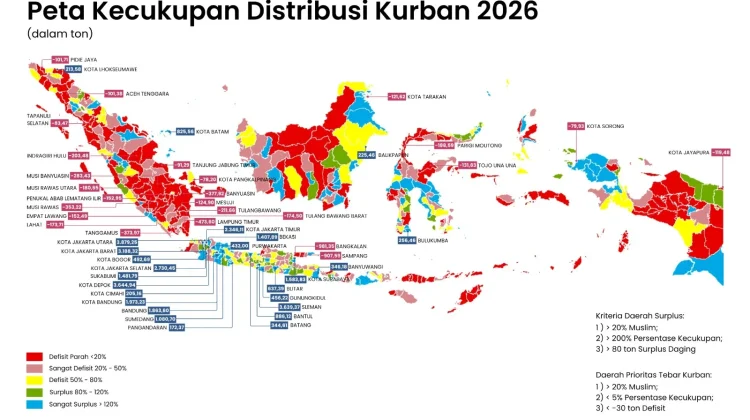 IDEAS: Potensi Ekonomi Kurban 2026 Capai Rp26,89 Triliun