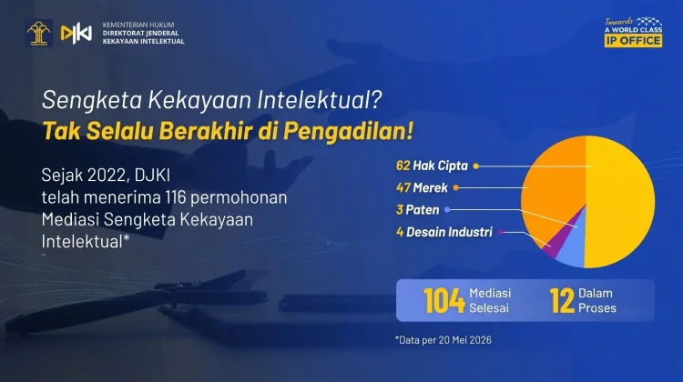 Kemenkum Selesaikan Ratusan Sengketa Kekayaan Intelektual Melalui Mediasi