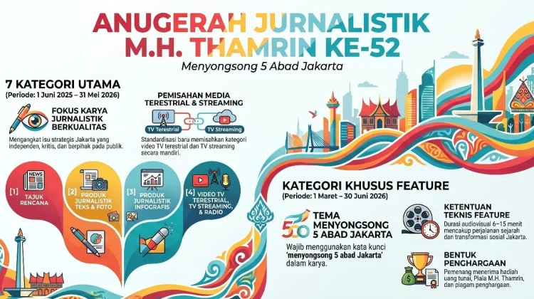 MHT Awards 2026 Catat Rekor 770 Karya, Kategori Menyongsong 5 Abad Jakarta