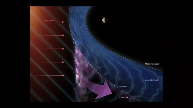 Misi Juno Ungkap Asal Usul Baru Sinar Kosmik di Sekitar Jupiter