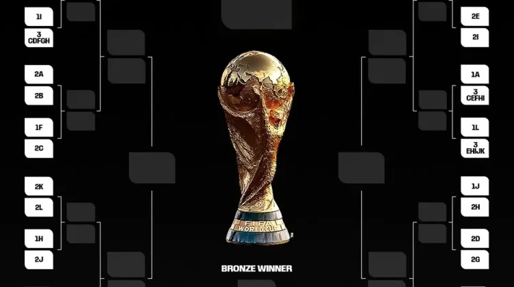 Harga Tiket Final Piala Dunia 2026 Melonjak Tajam