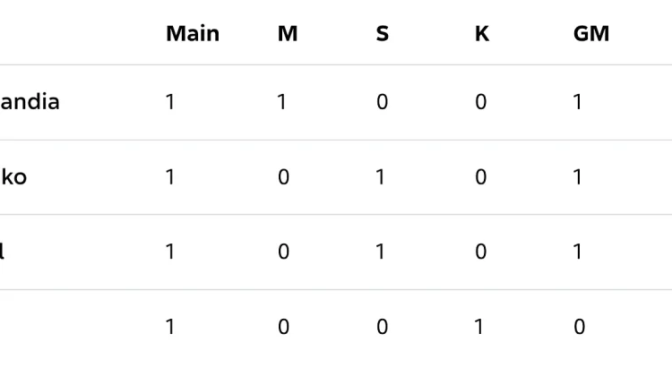 Update Klasemen Grup C: Kemenangan atas Haiti Bawa Skotlandia ke Puncak Grup C
