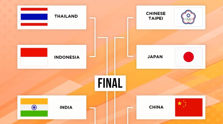 Indonesia Hadapi Thailand di Perempat Final Kejuaraan Asia Junior 2026