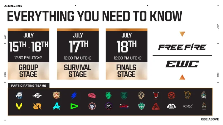 Tiga Tim Indonesia Siap Berjuang di Esports World Cup (EWC) Free Fire 2026