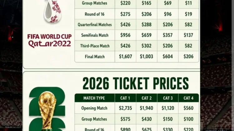 Tiket Piala Dunia 2026 Turun Drastis menuju Final, Kenapa? Simak Penjelasannya