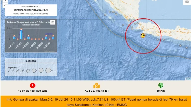 Sukabumi Dilanda Gempa Bumi Tektonik M5.0, tidak Berpotensi Tsunami