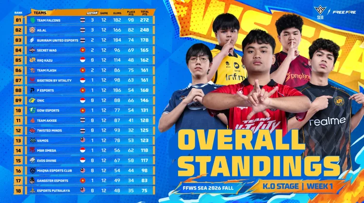 FFWS SEA 2026 Fall Week 1: Thailand Langsung Memimpin, Indonesia Masih Mencari Ritme