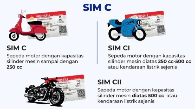 Jangan Salah! Ini Golongan SIM C, A, dan B Sesuai Jenis Kendaraan